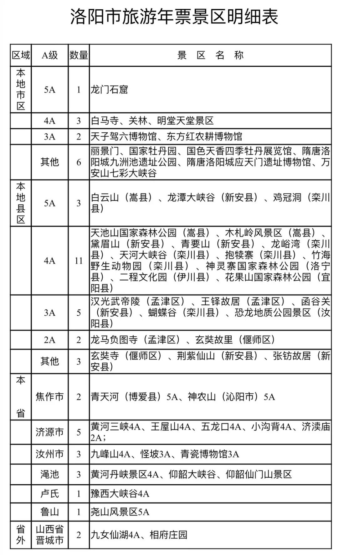 事关旅游年票使用管理洛阳市政府发布最新通知