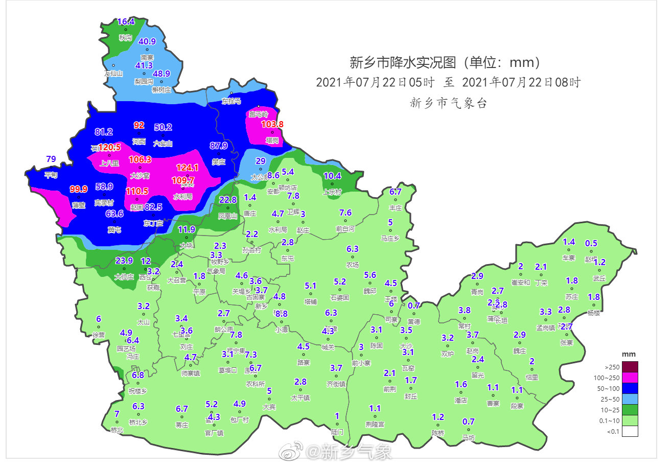 新乡市降水量实况