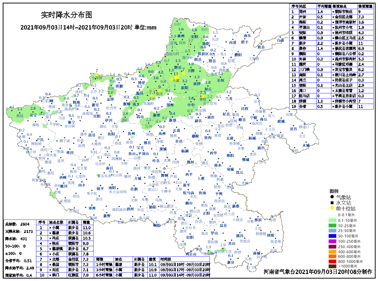 郑州降水量统计图图片
