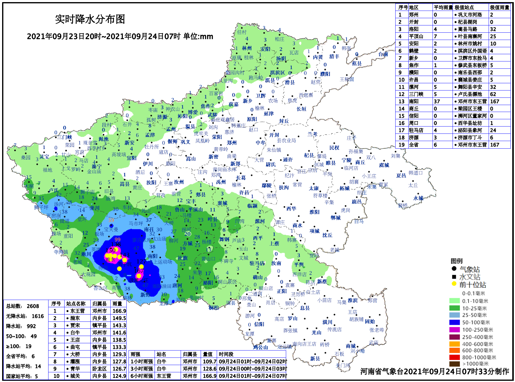 河南大部地区今日有雨,已发布暴雨等预警信号51条