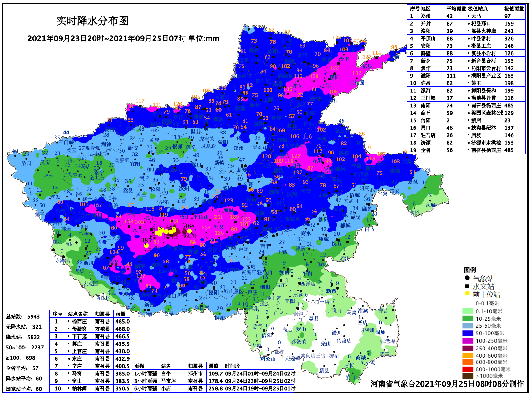 499条预警信息25日起河南降水明显减弱两天后将再迎雨水天气