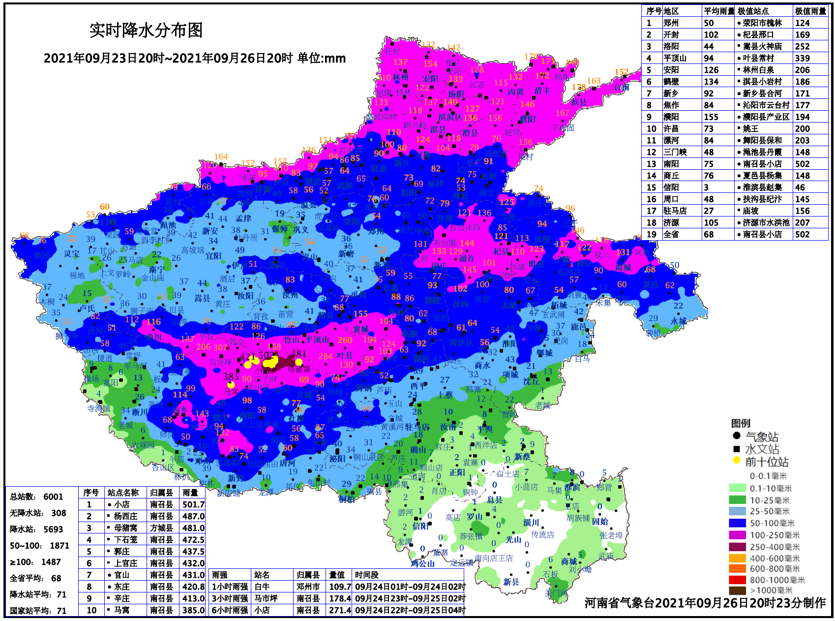 河南全省平均降水量678毫米地市平均降水量最大濮阳1549毫米