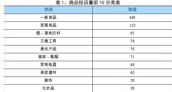郑州12315国庆假期受理情况出炉，餐饮住宿占比较多