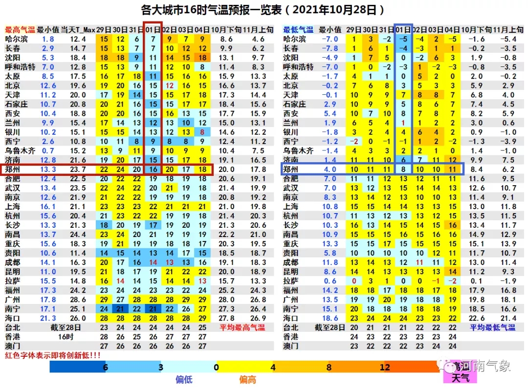 30日夜里-11月1日 河南省将来迎大风降温天气
