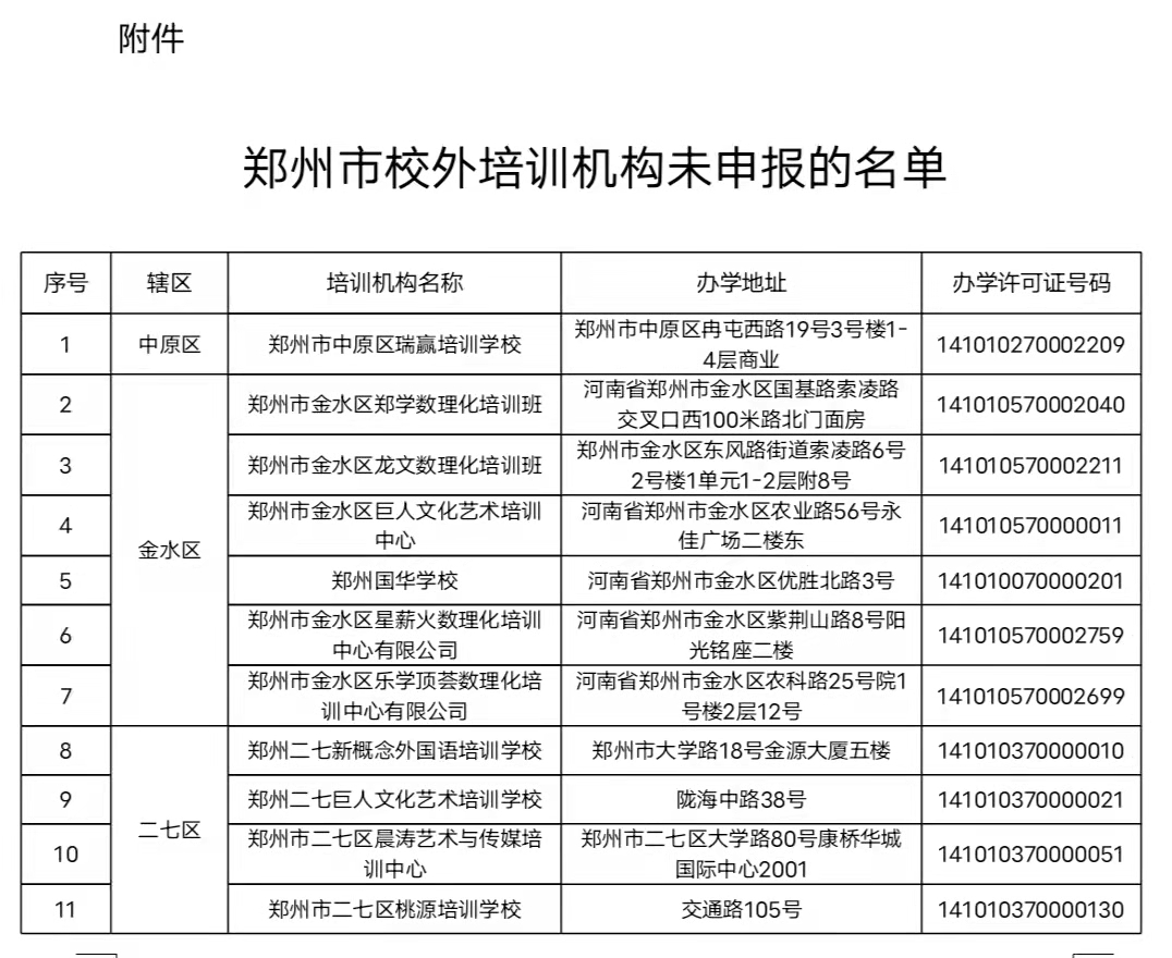 通告！郑州市197家校外培训机构需在五天内递交资料 否则自动终止办学