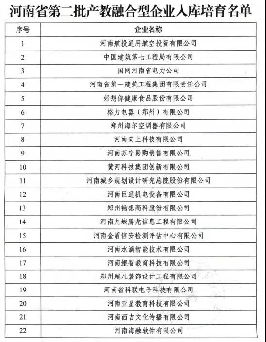 南阳这些企业将获河南省重点支持