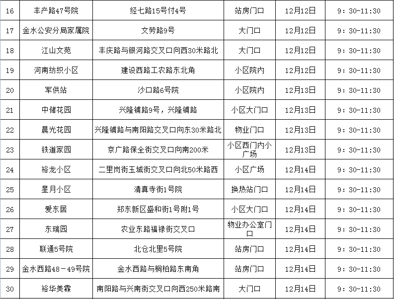 暖气不热怎么办？郑州热力将走进这45个社区 可现场咨询和报修