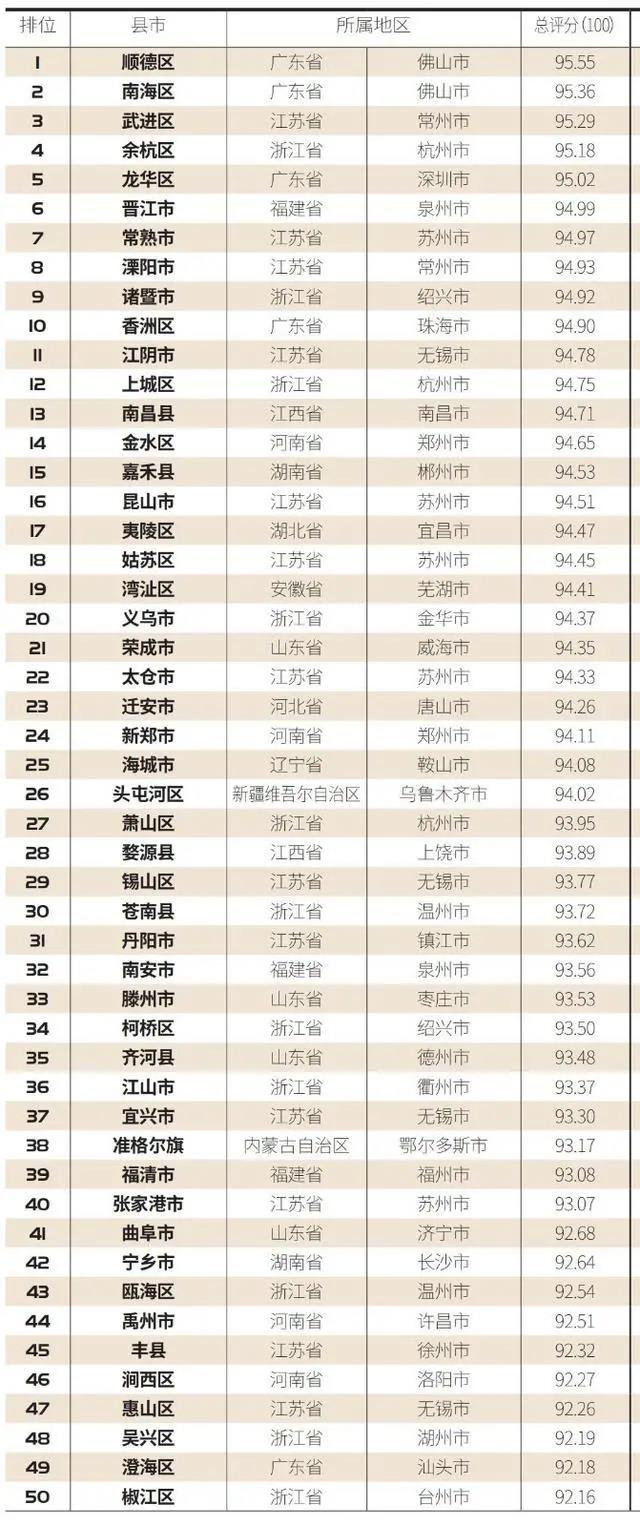 郑州市金水区再次上榜 位居“2021中国智慧城市百佳县市”榜单第14位