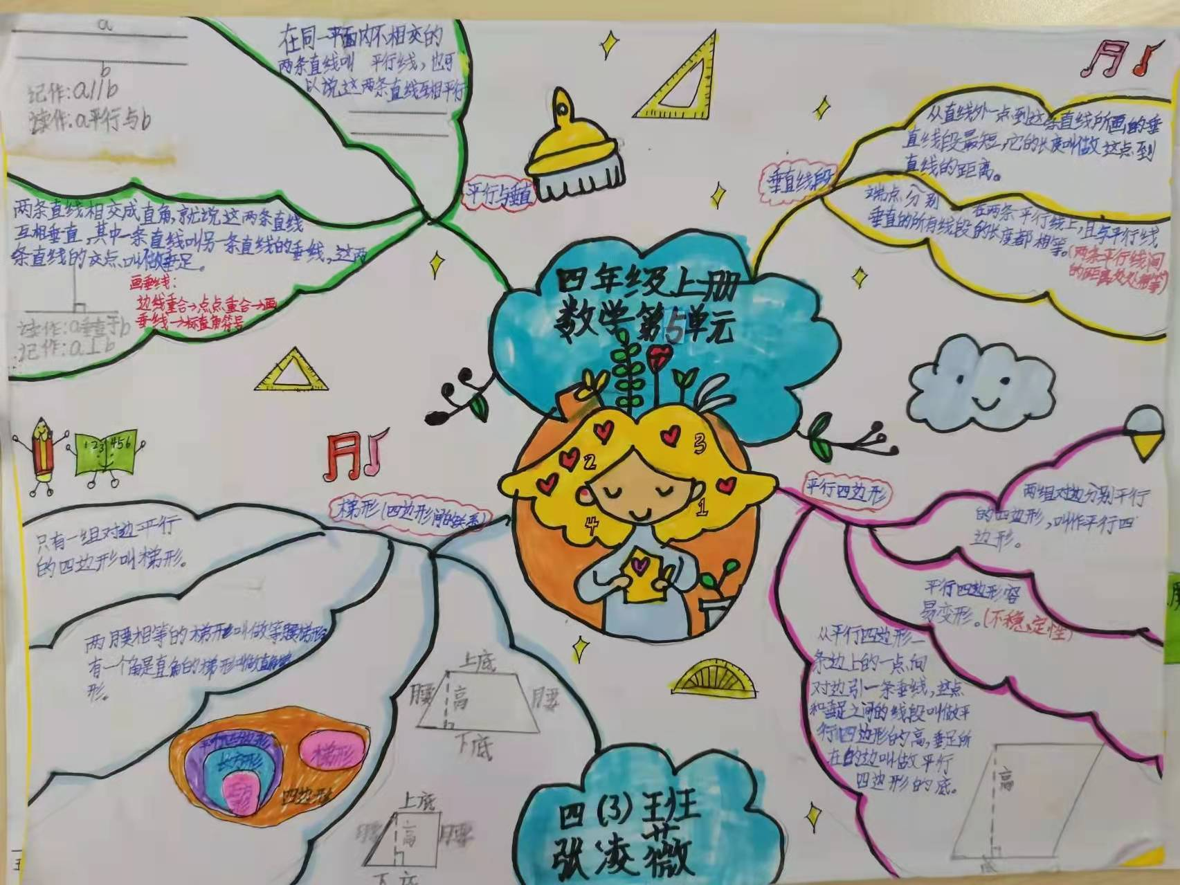 快乐学数学智慧伴成长平行四边形和梯形数学知识小报展评