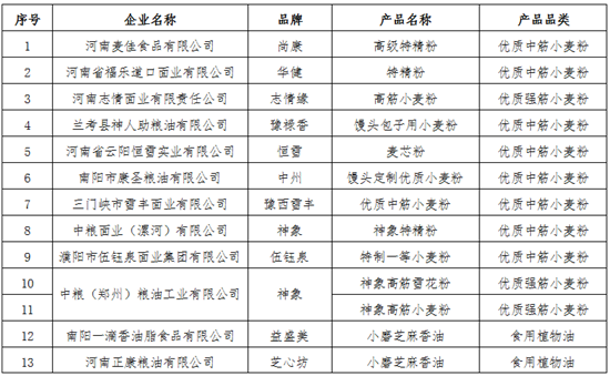 河南省23个产品入选2021年度“中国好粮油”产品