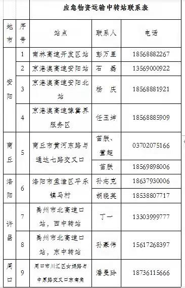 豫同心再战疫河南高速公路防疫应急物资运输通行政策指南来了