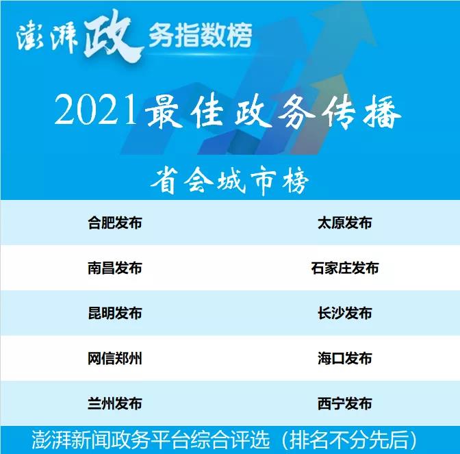 “网信郑州”澎湃政务号、百度百家号在2021年度政务新媒体评选中获奖