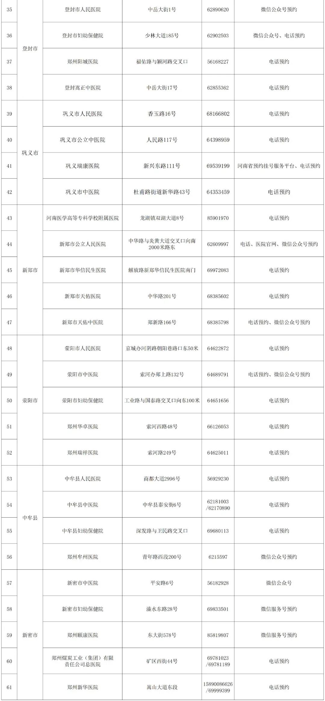 发热、咳嗽去哪看？郑州市61家发热门诊名单公布！收藏备用！