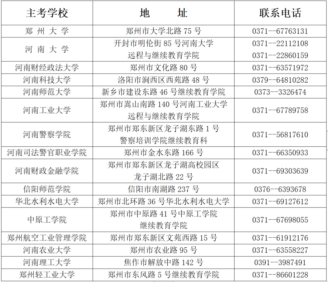 河南省2022年上半年自学考试3月3日开始报名
