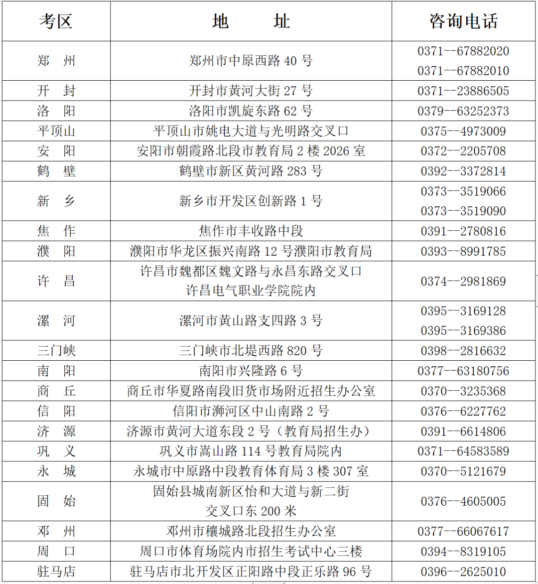 河南省2022年上半年自学考试3月3日开始报名