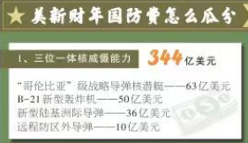 美国国防费首破8000亿美元威胁有多大？