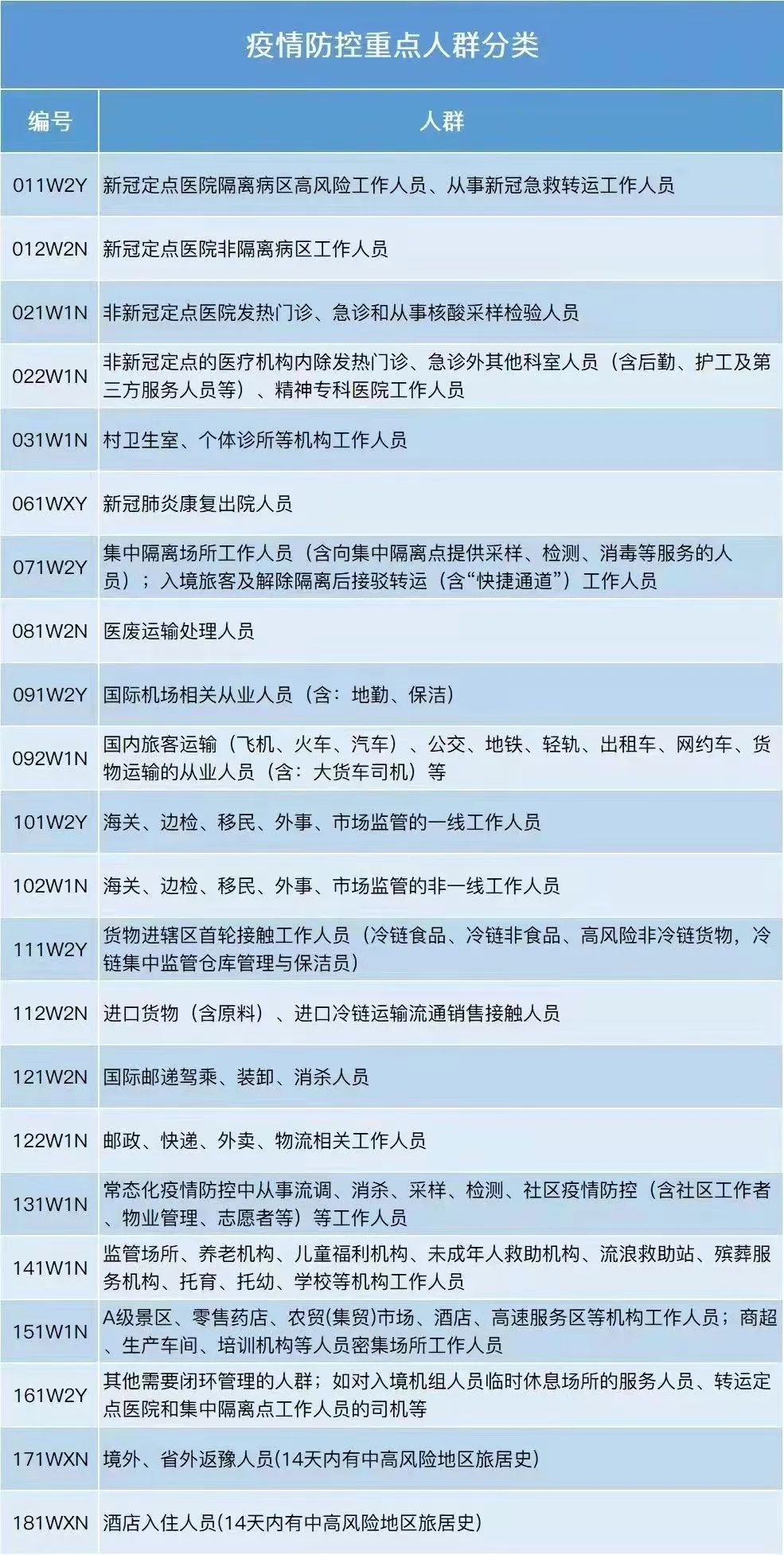 4月2日上午9点，郑州二七区开展重点人群核酸检测！采样点看这里