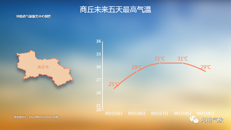 河南初夏重新开启 大部地区最高气温将回升至30℃左右