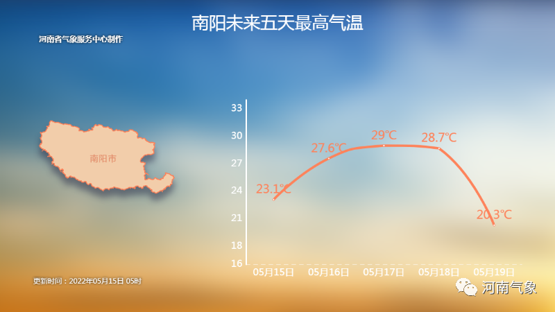 河南初夏重新开启 大部地区最高气温将回升至30℃左右